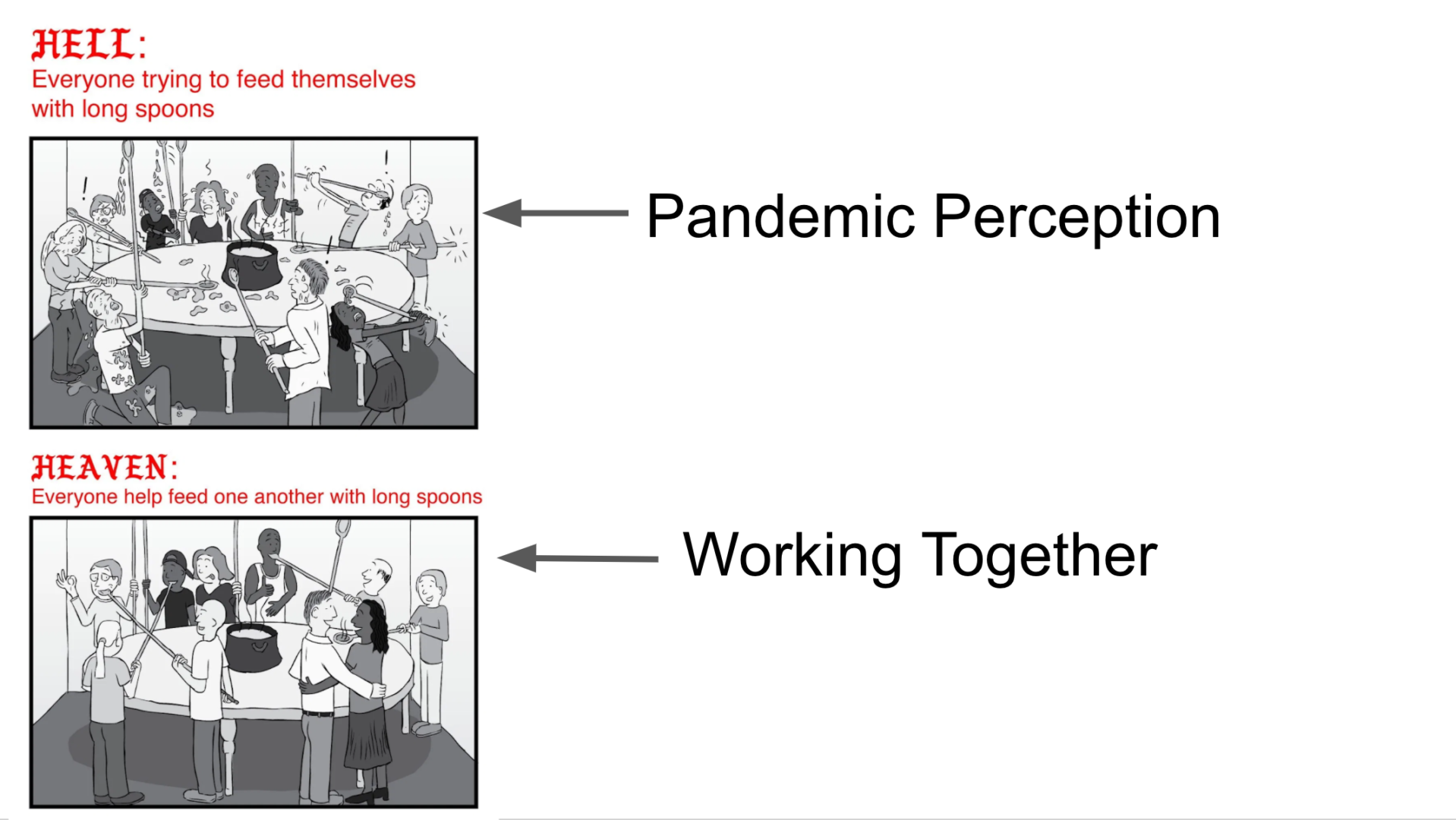 A screenshot of a presentation slide has an image of people struggling to feed themselves with long spoons with the captions "hell" and "pandemic perception" while another imge shoes people feeding each other with long spoons and the captions "heaven" and "working together."